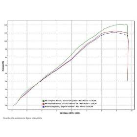 SILENCIEUX KAWASAKI VERSYS 1000 12-14 / ARROW 71795