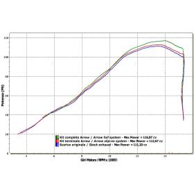 SILENCIEUX GSXR600-750 08-10 / ARROW 71729