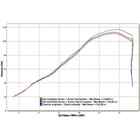 SILENCIEUX GSXR600-750 08-10 / ARROW 71729